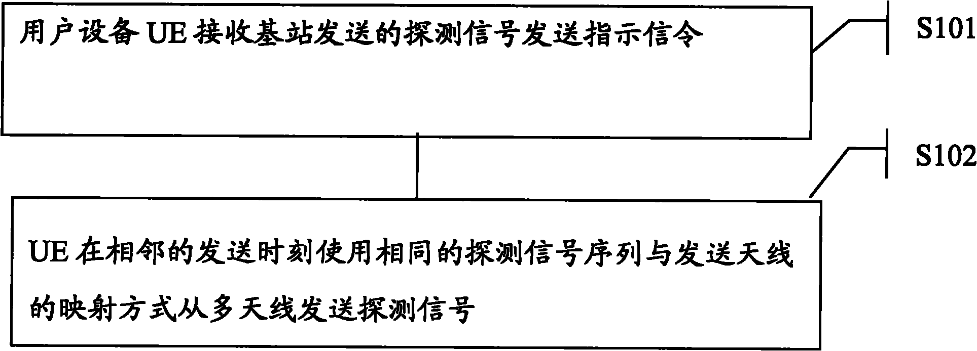 Method for transmitting detection signal by using user equipment (UE), UE and base station