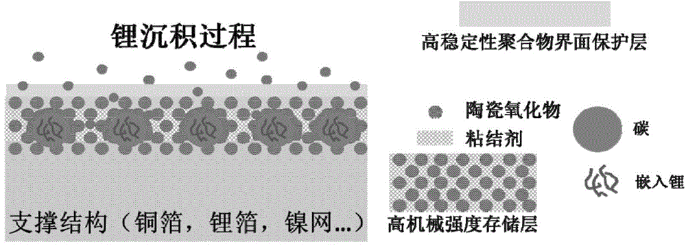 Lithium battery and preparation method thereof