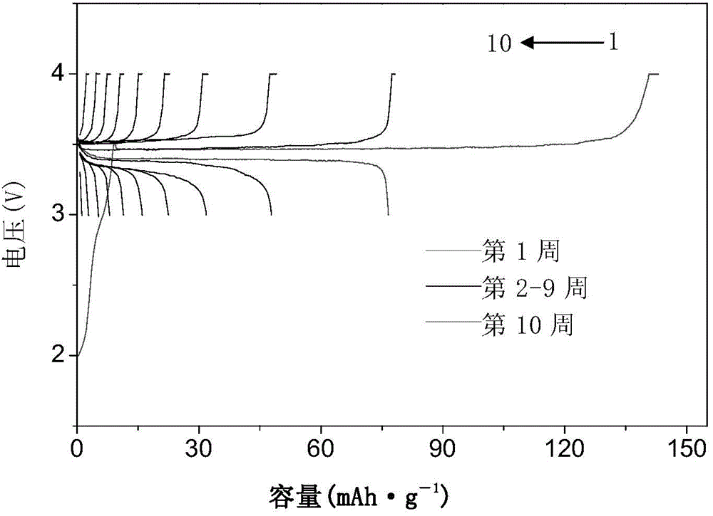 Lithium battery and preparation method thereof