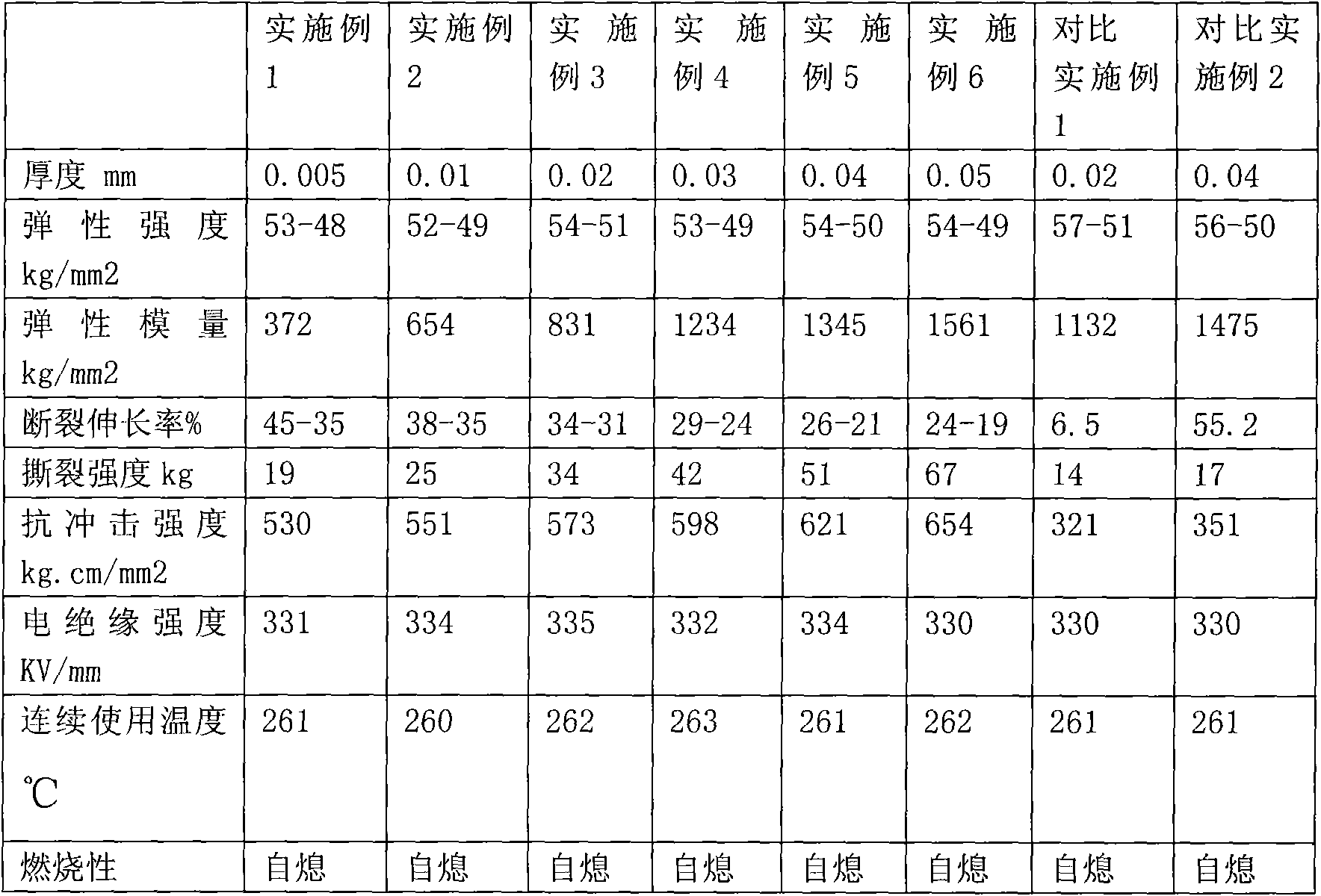 Manufacturing method of polyether-ether-ketone thin film