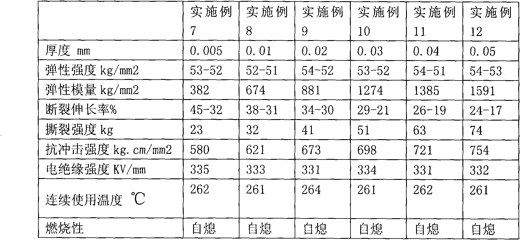 Manufacturing method of polyether-ether-ketone thin film