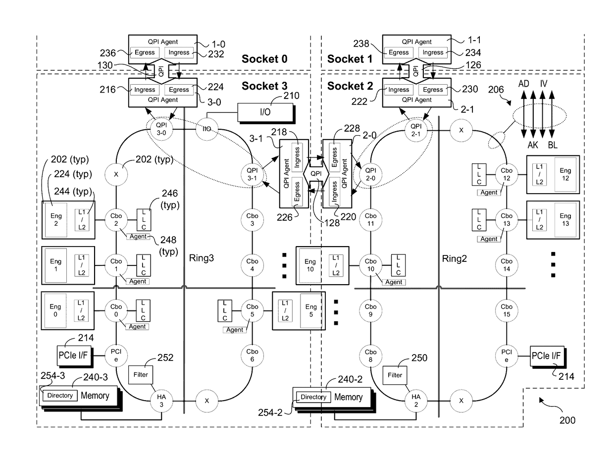 Ring protocol for low latency interconnect switch