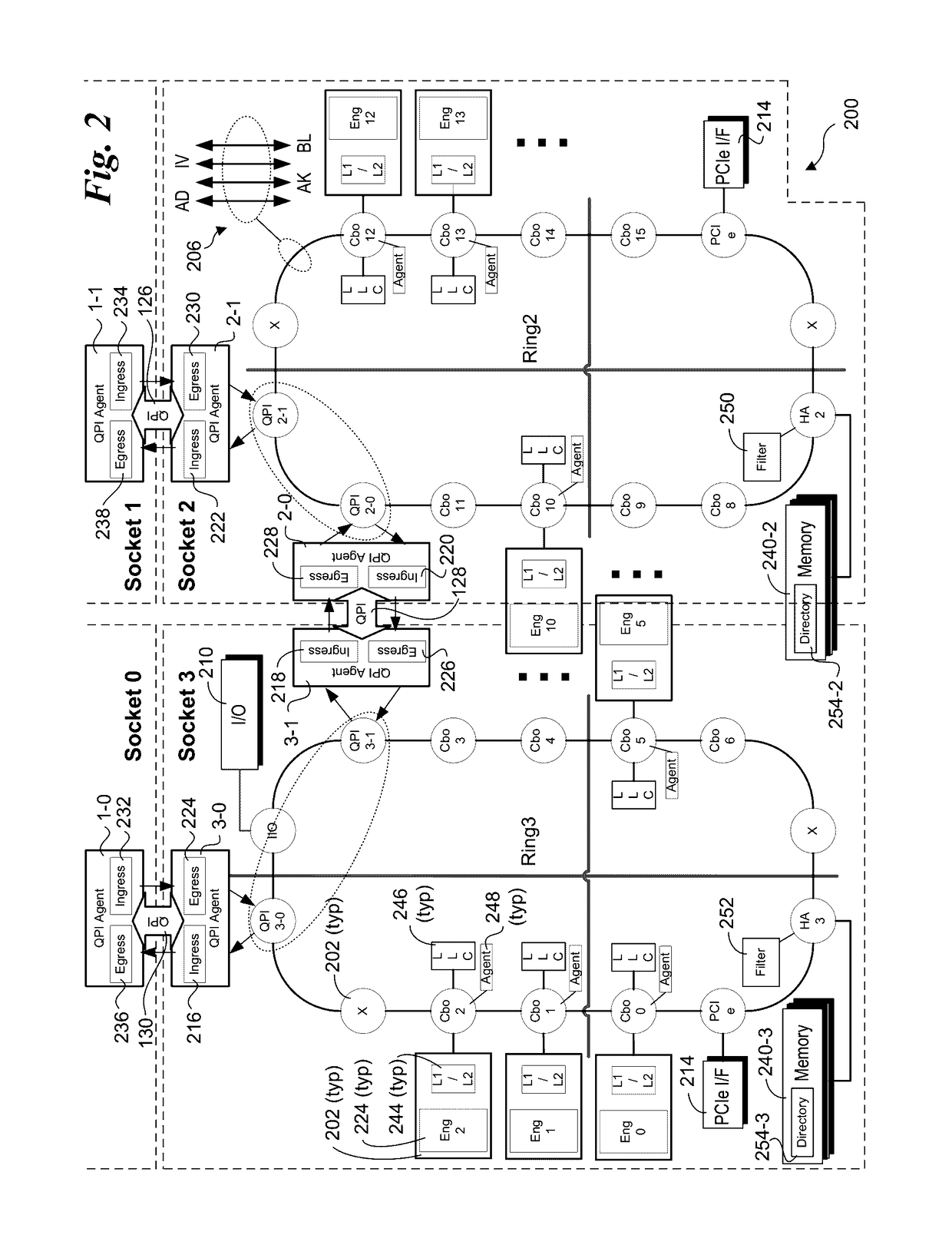 Ring protocol for low latency interconnect switch