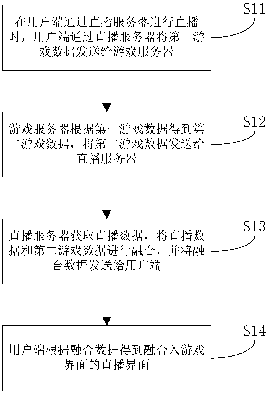 Interface switching method based on live streaming, game interaction system and server