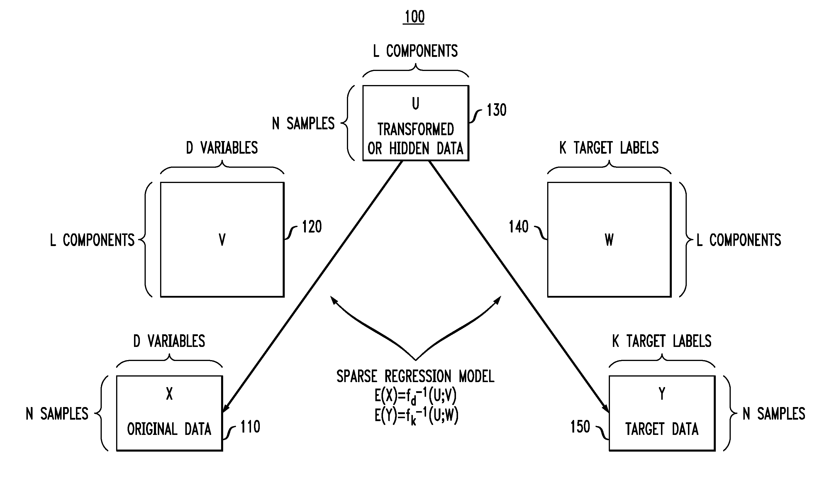 Predicting States of Subjects