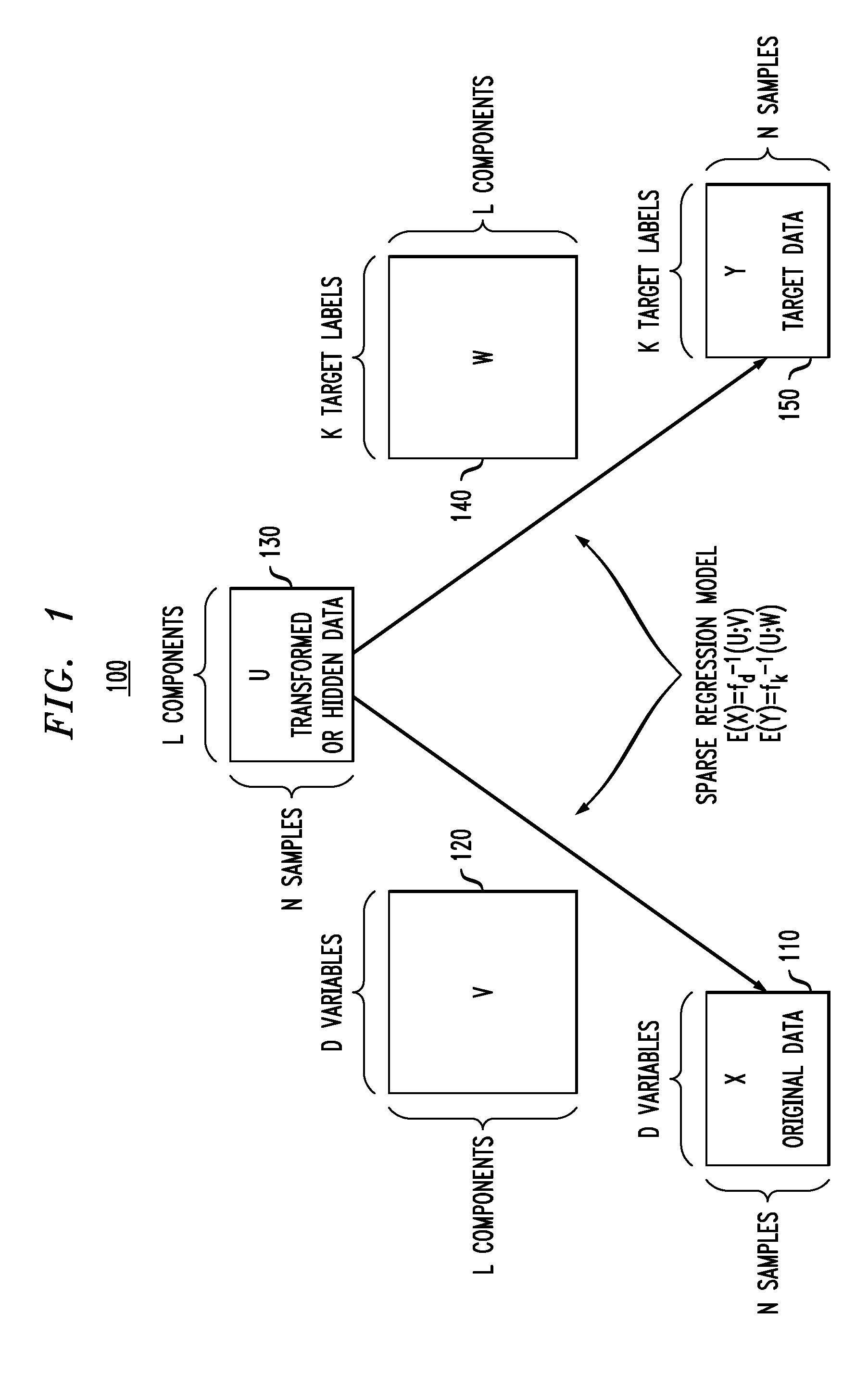 Predicting States of Subjects