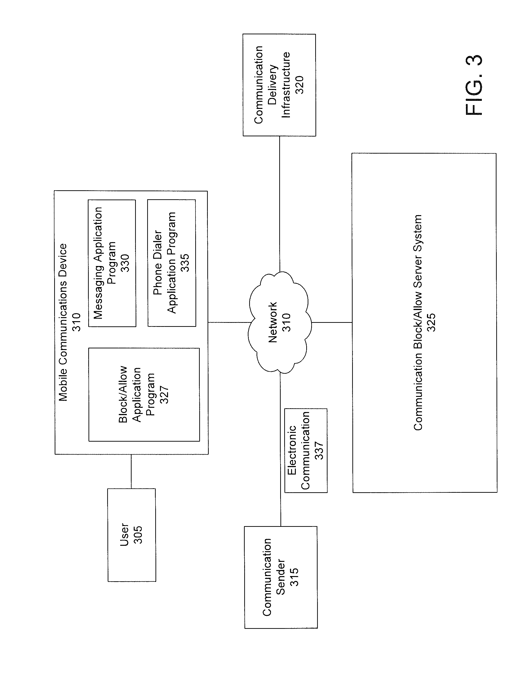 System and method for call blocking and SMS blocking