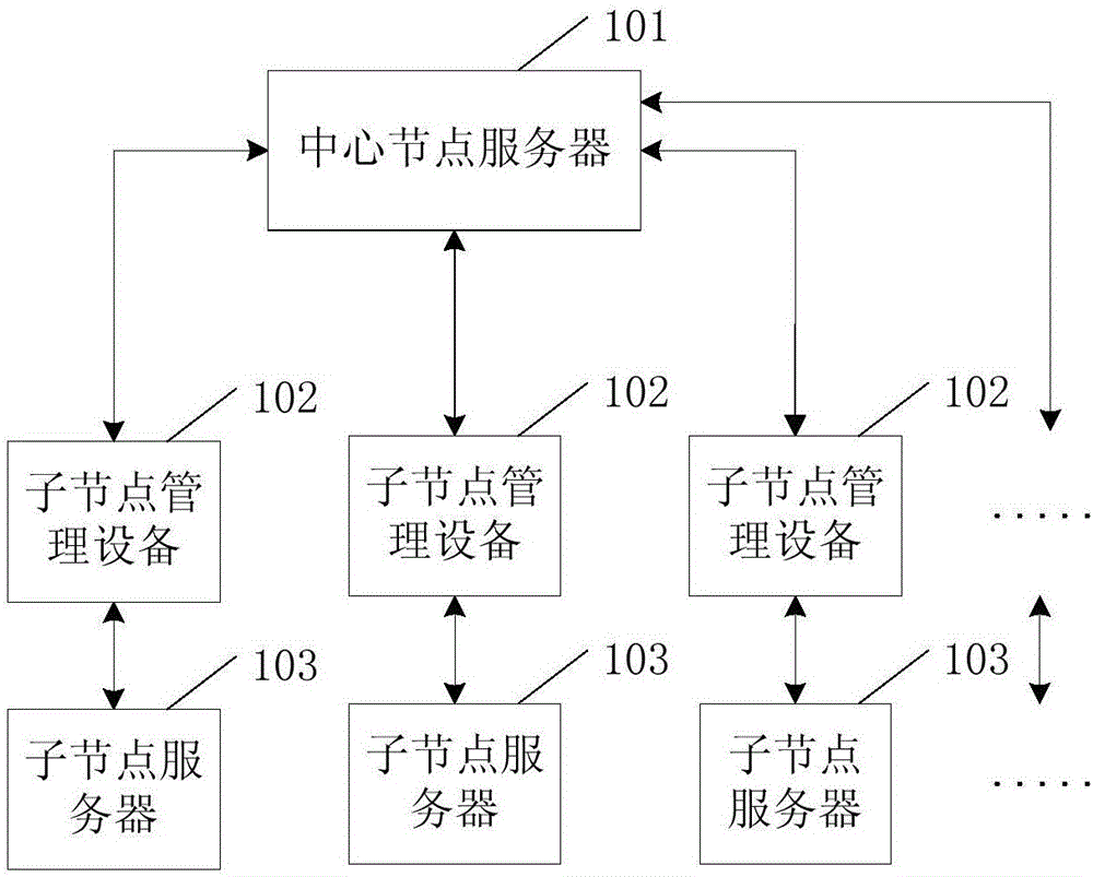 Method and system for synchronizing metadata under mass network data environment