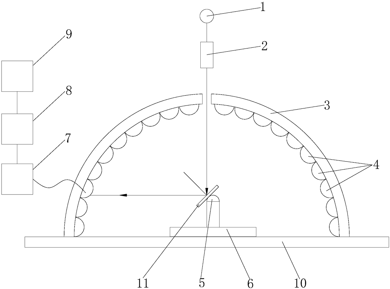 Novel rapid bidirectional reflection distribution function testing system and method