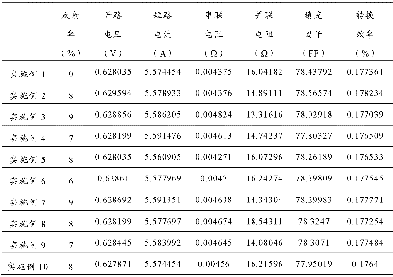 Method and corrosive liquid for making texture surface of monocrystalline silicon