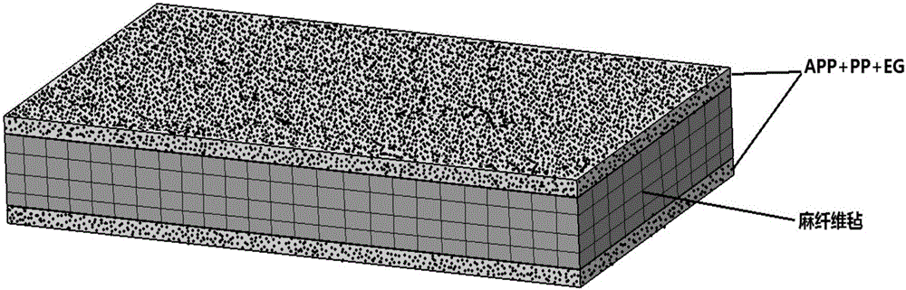 Surface powder spraying flame-retardant technology for fibrilia composite material