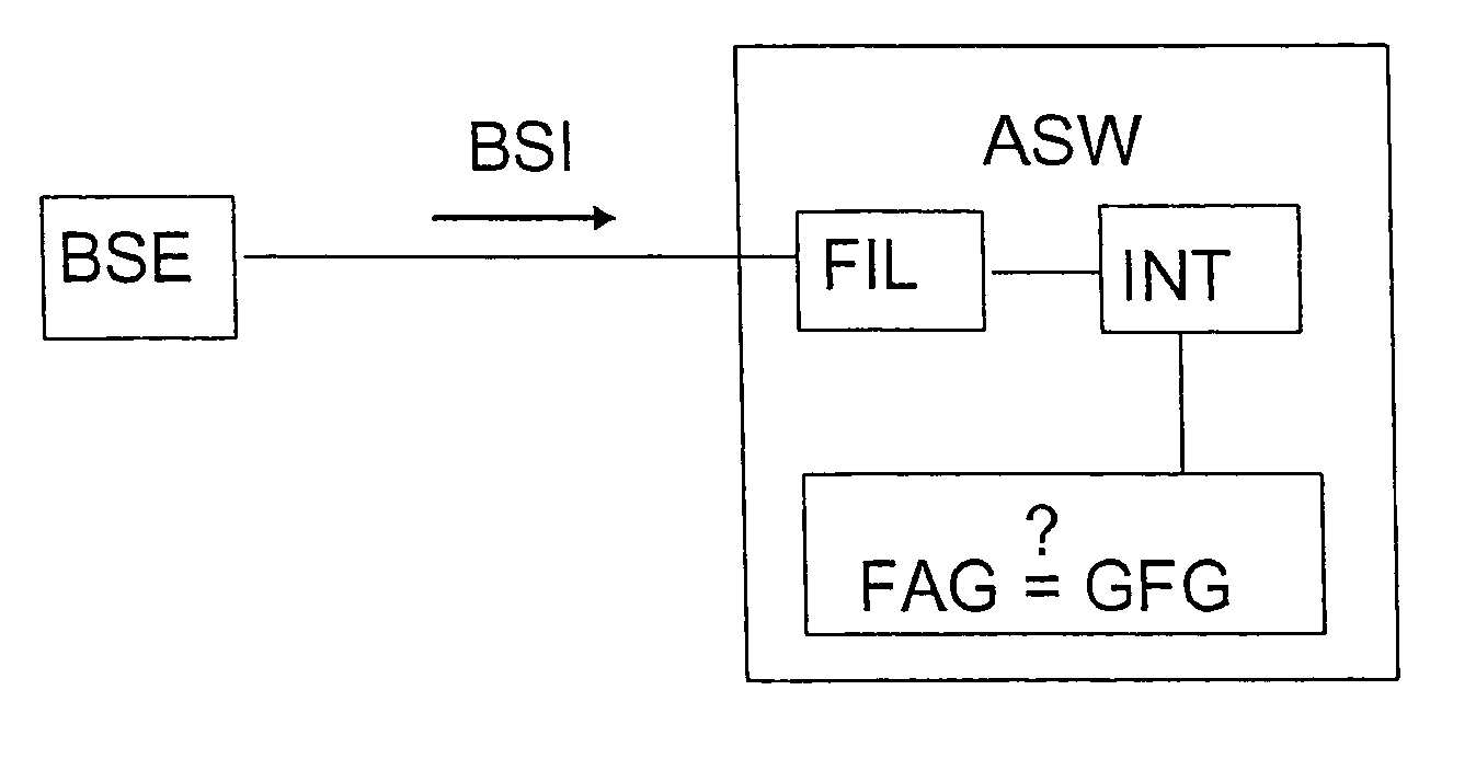 Detection of derailment by determining the rate of fall