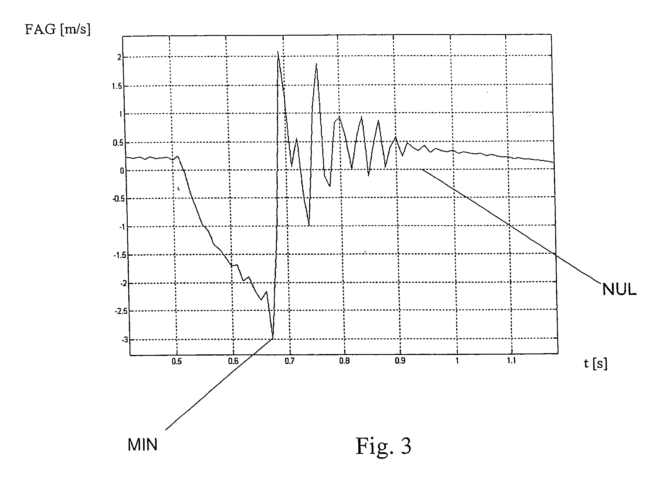 Detection of derailment by determining the rate of fall