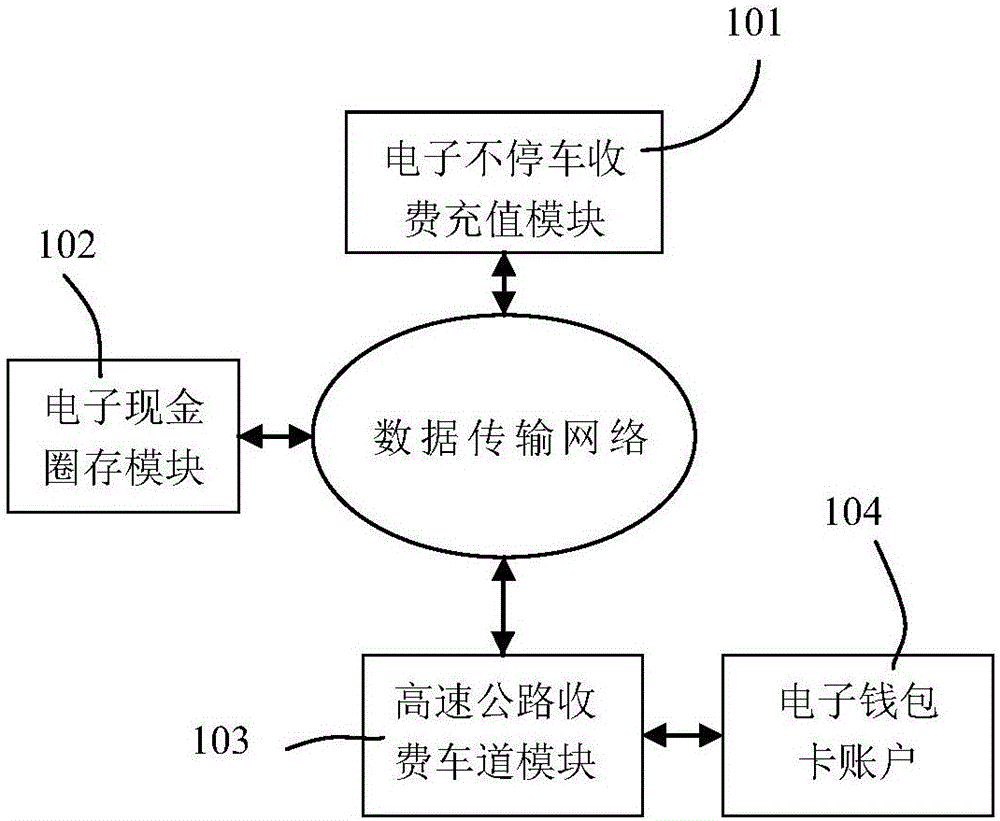 Electronic cash credit for load system and method for highway toll charging lane