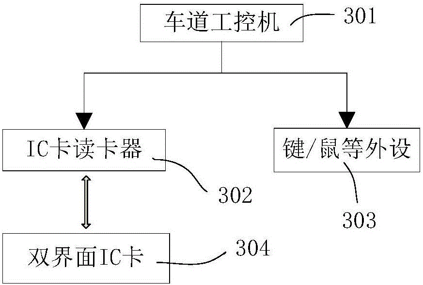 Electronic cash credit for load system and method for highway toll charging lane