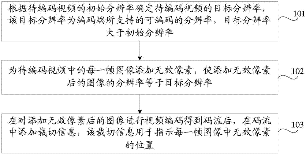 Video coding method and apparatus, and storage medium