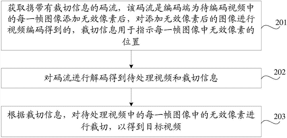 Video coding method and apparatus, and storage medium