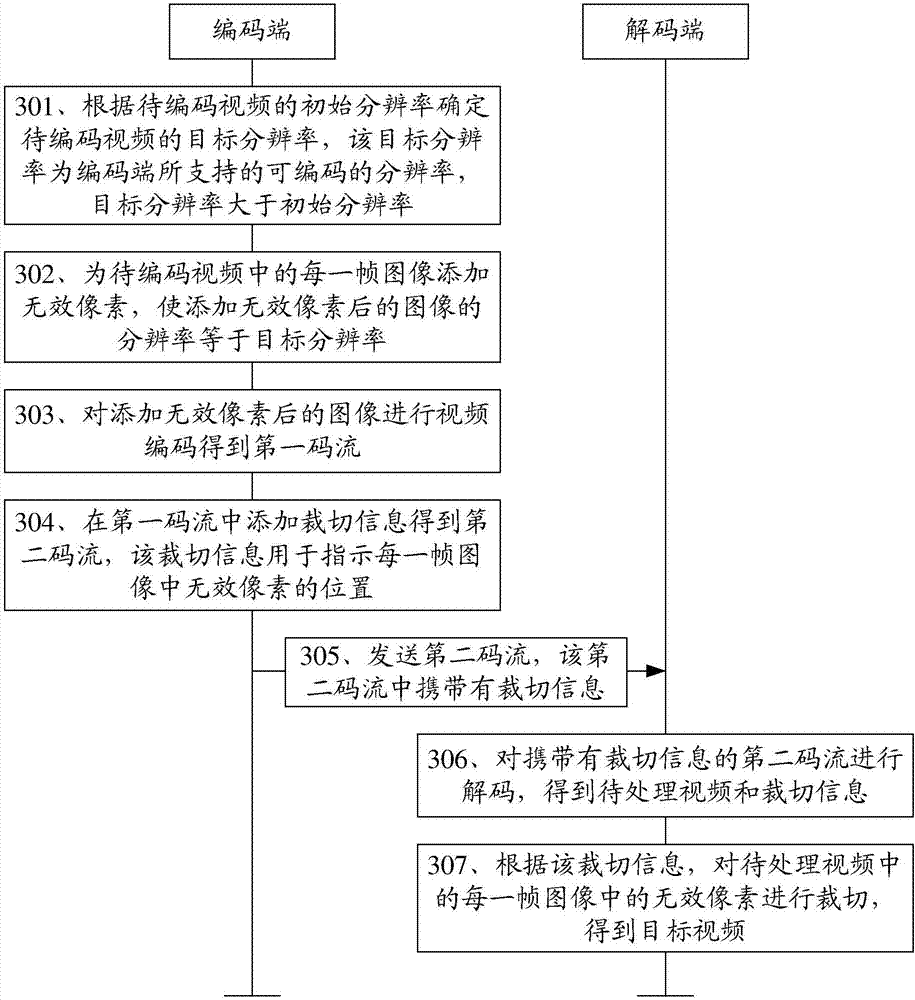 Video coding method and apparatus, and storage medium