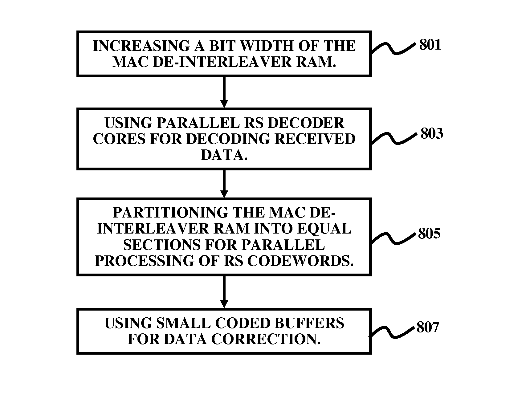 Memory architecture for high throughput RS decoding for MediaFLO receivers