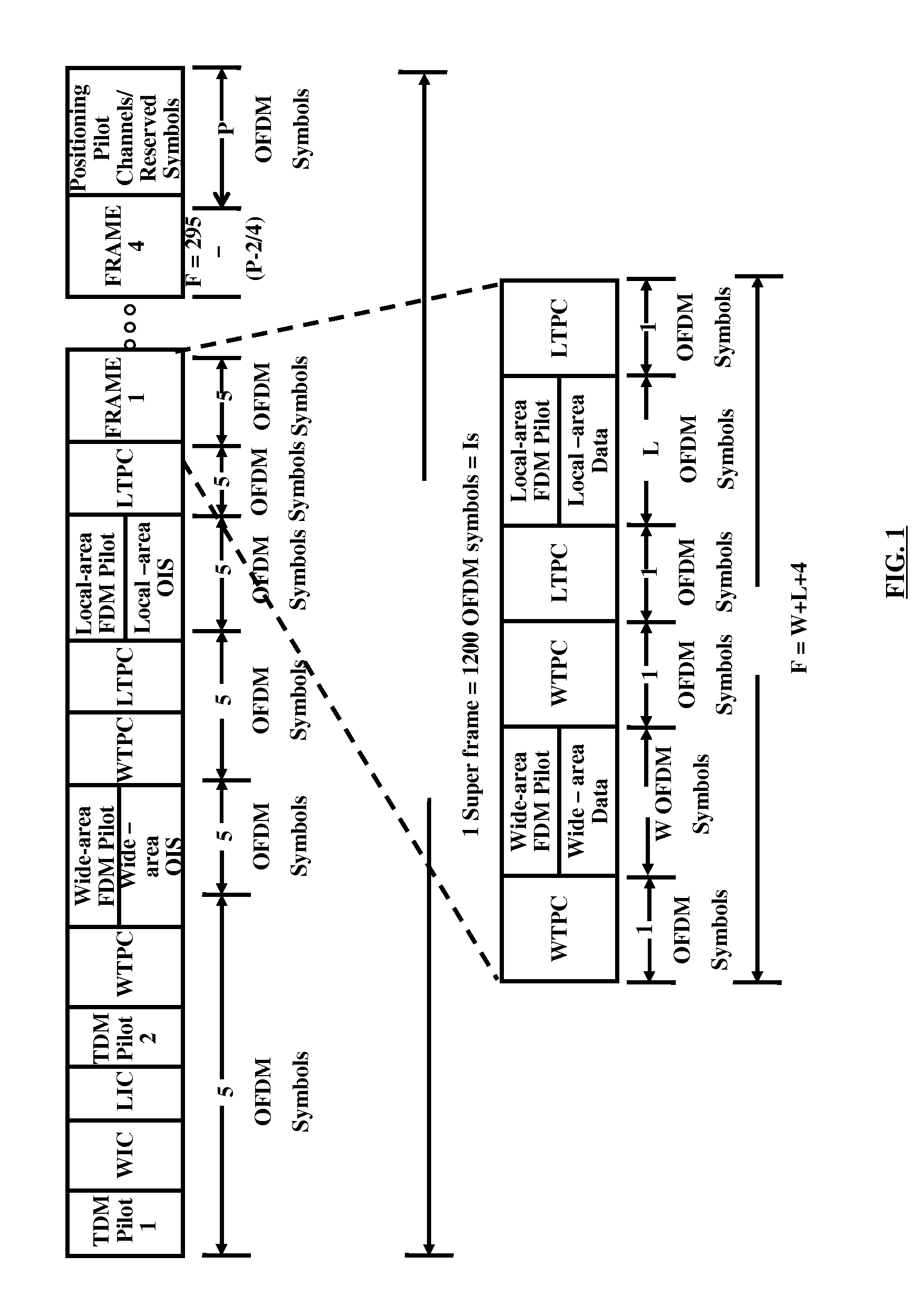 Memory architecture for high throughput RS decoding for MediaFLO receivers