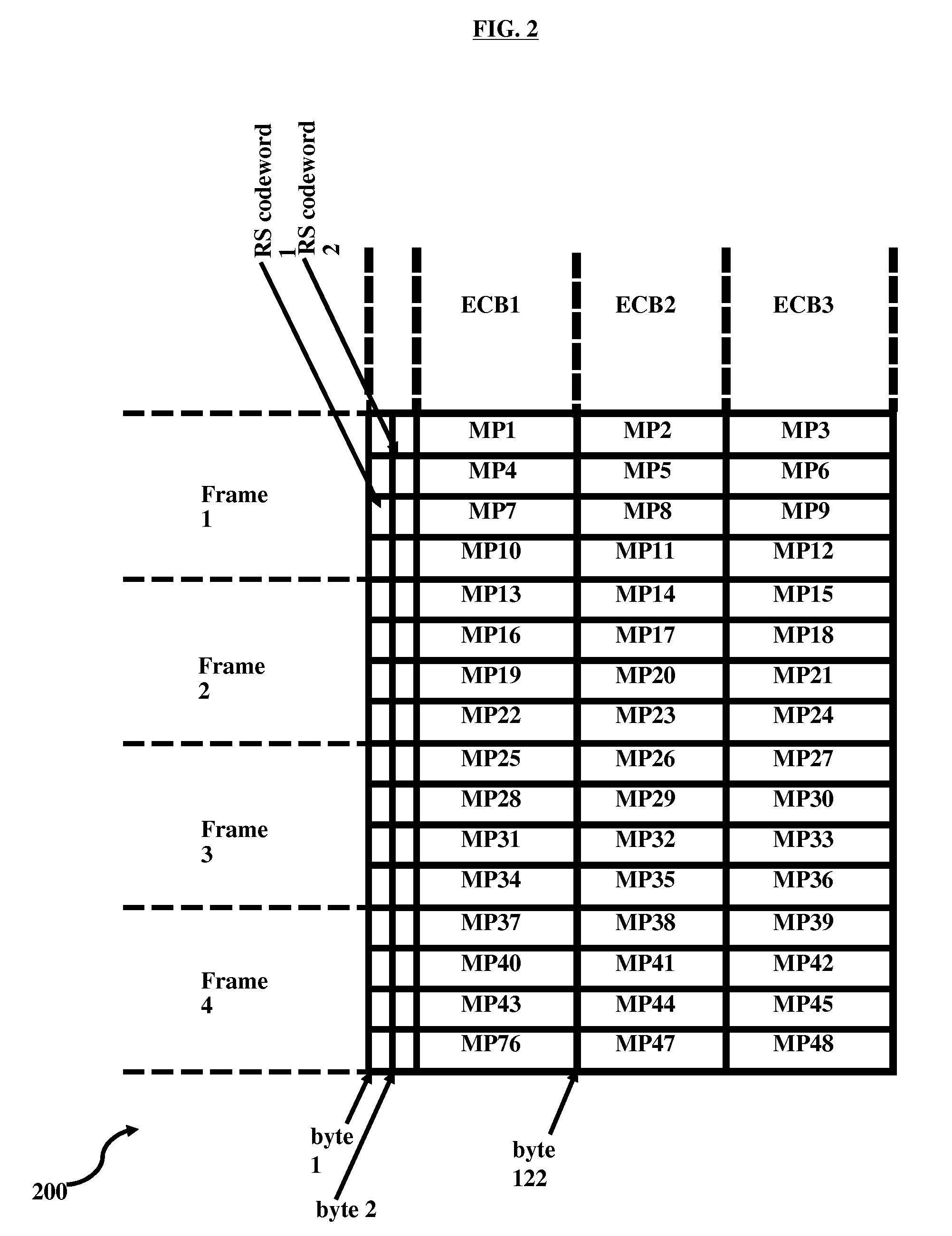 Memory architecture for high throughput RS decoding for MediaFLO receivers