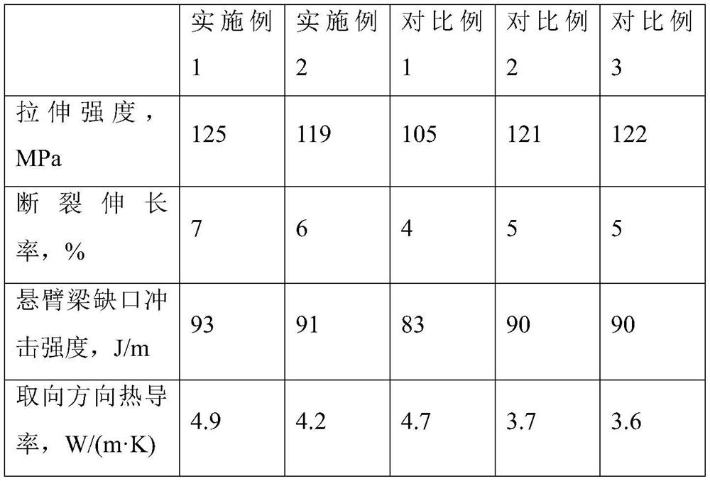 Heat-conducting anisotropic polyamide-imide composite material and preparation method thereof