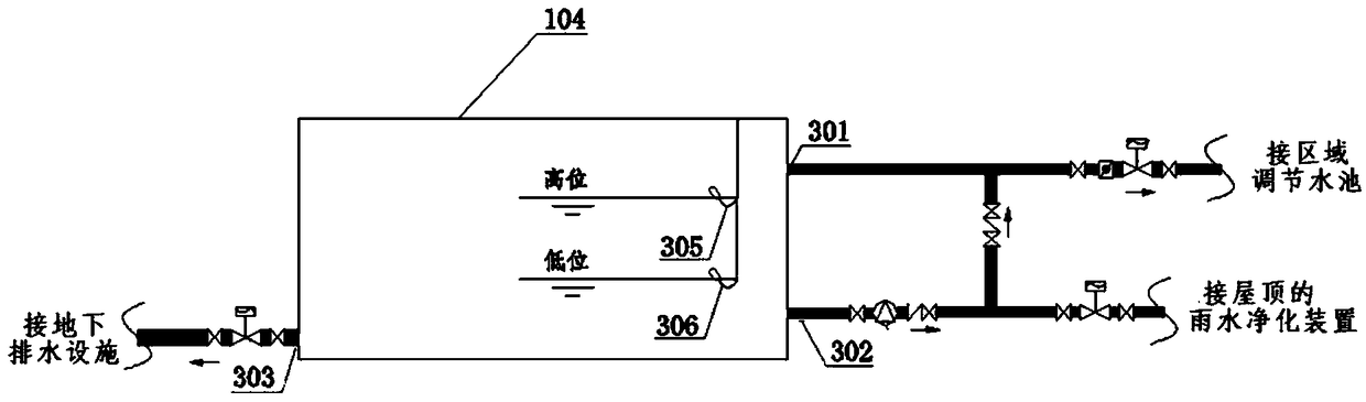 A Measurable and Dispatchable Method and System for Rainwater Treatment in Sponge City