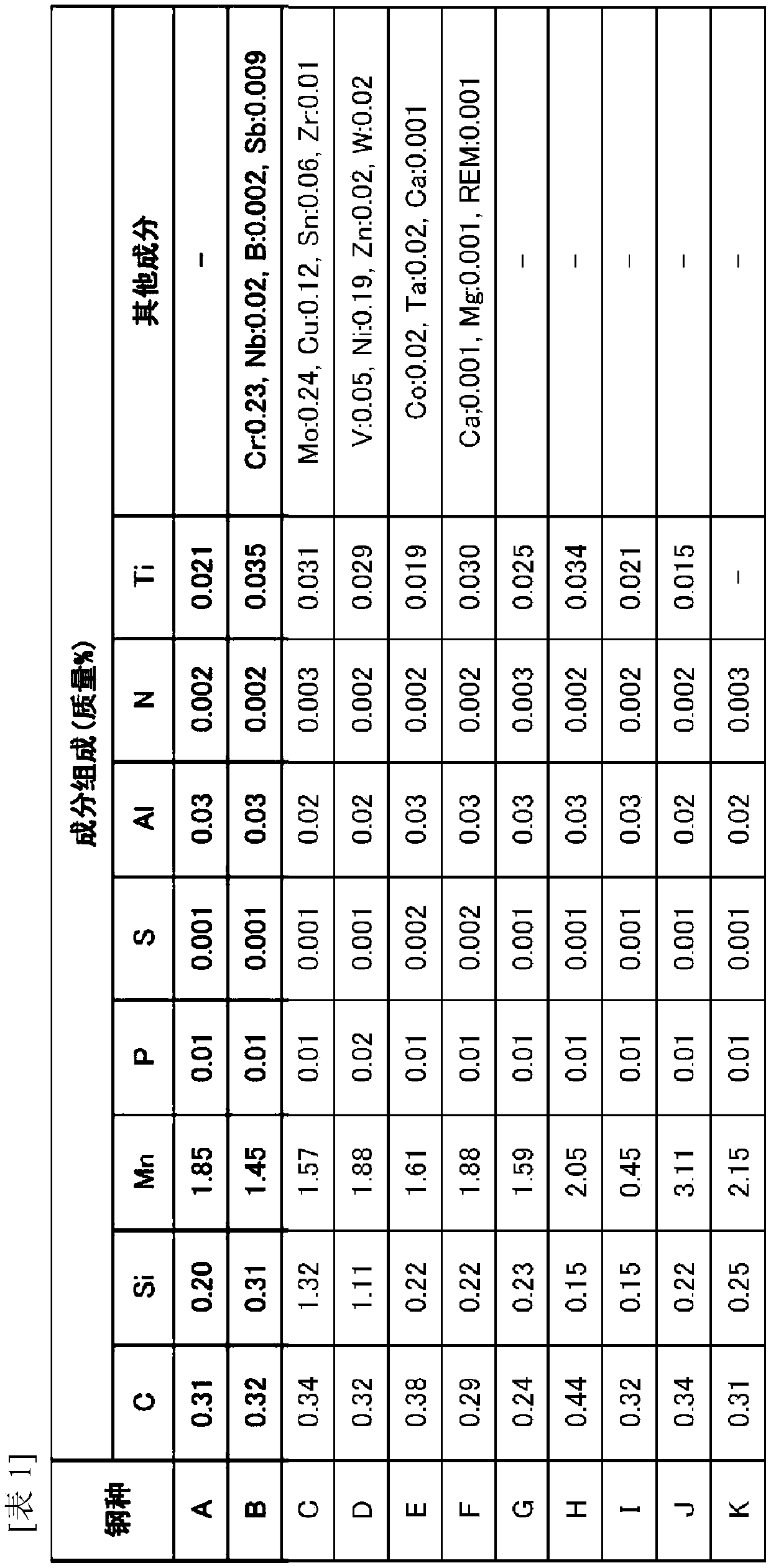 Hot-pressed member and method for manufacturing same, and cold-rolled steel sheet for hot pressing and method for manufacturing same