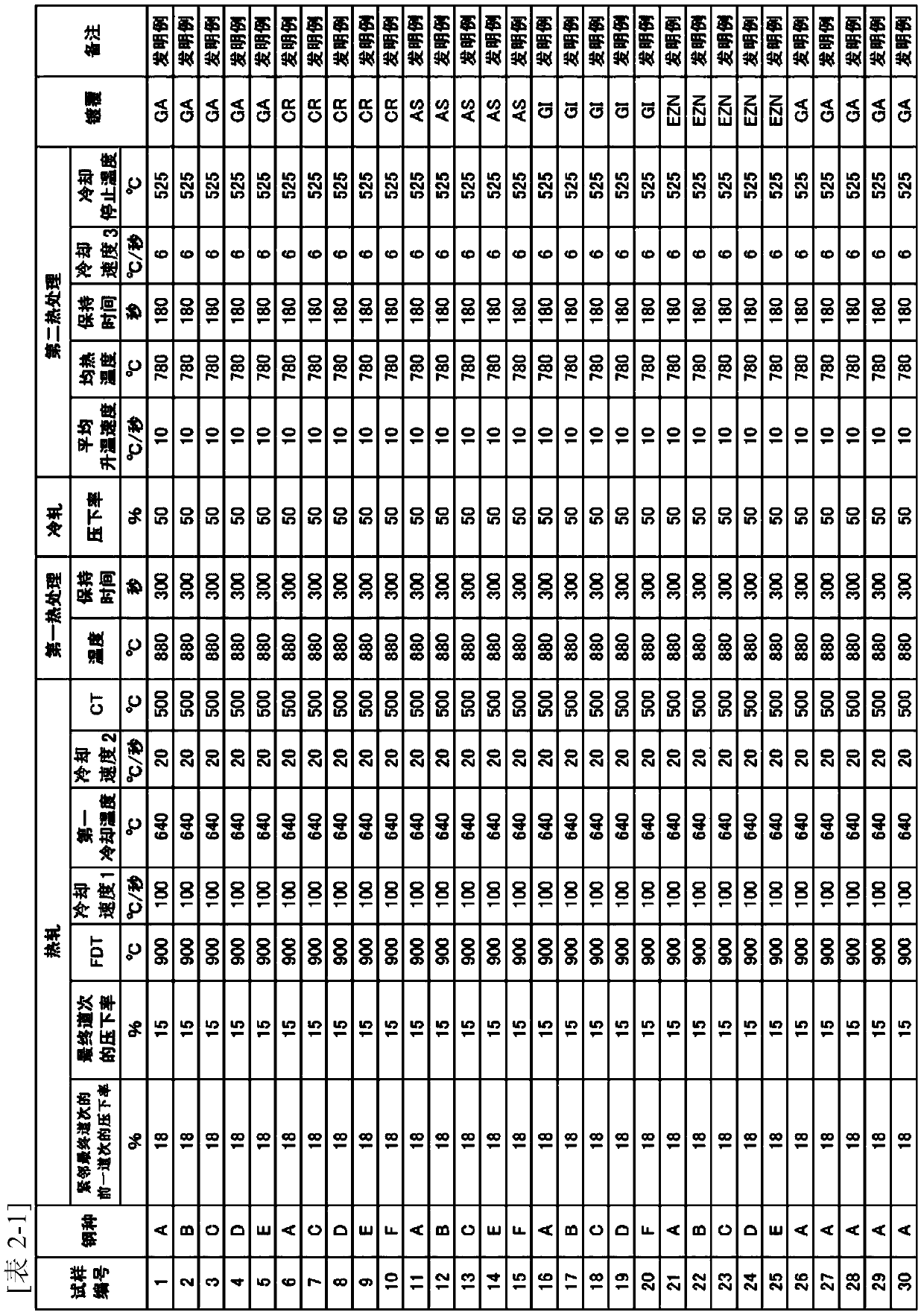 Hot-pressed member and method for manufacturing same, and cold-rolled steel sheet for hot pressing and method for manufacturing same