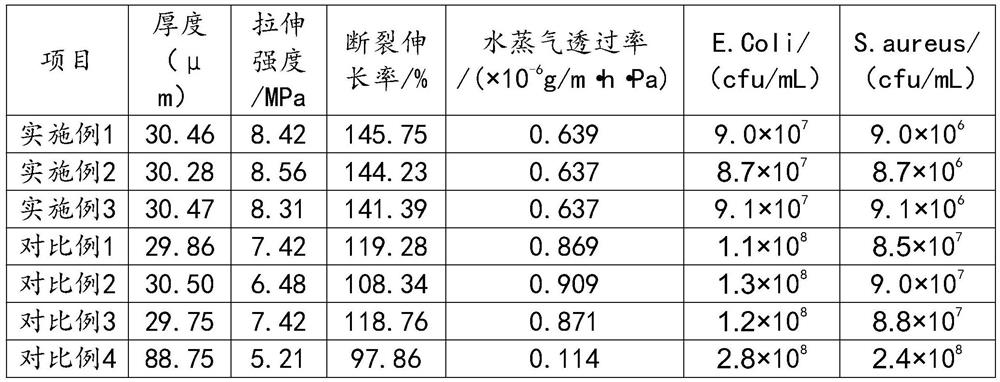 Degradable environment-friendly antibacterial preservative film and preparation method thereof