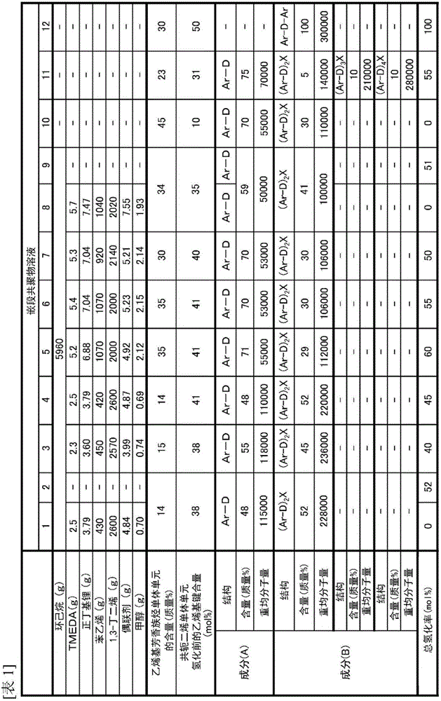 Crumb of block copolymer and adhesive composition