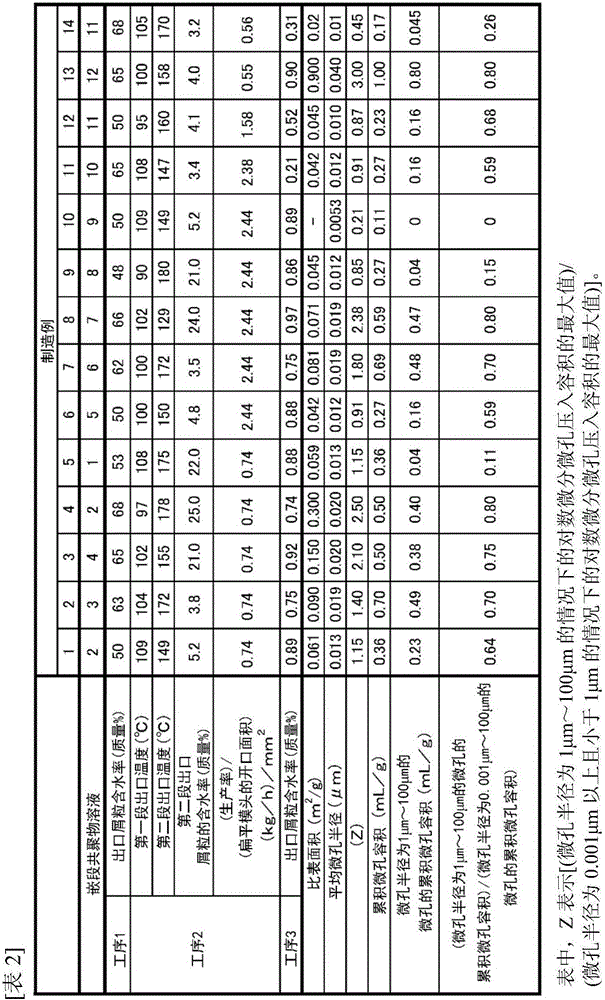 Crumb of block copolymer and adhesive composition