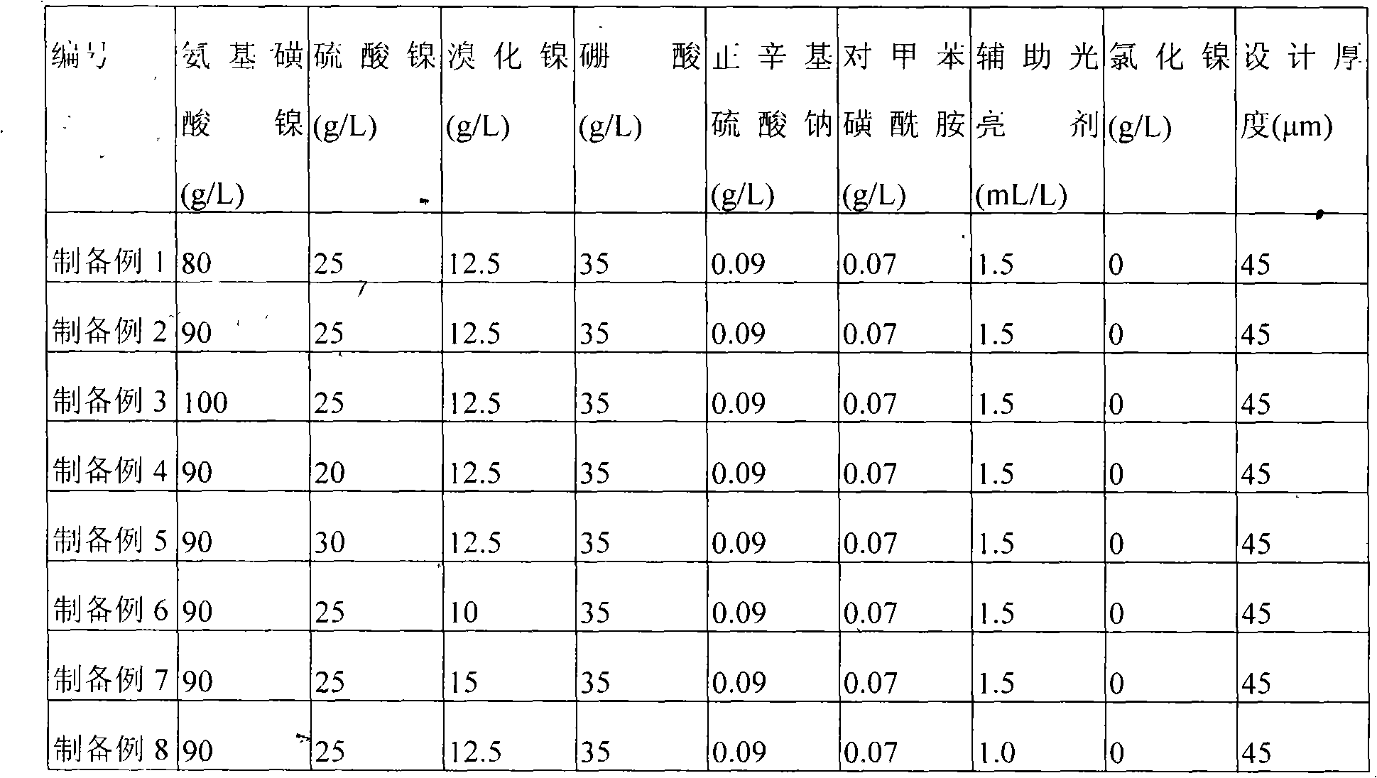 Solution for nickel electroforming, electroforming method using solution and thin nickel plate manufactured by using method