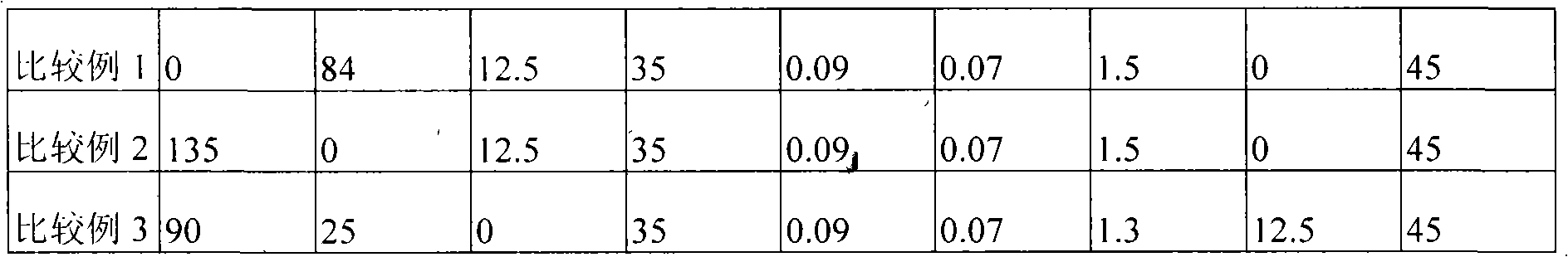 Solution for nickel electroforming, electroforming method using solution and thin nickel plate manufactured by using method