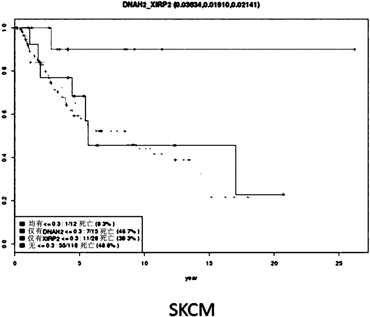 Method and system for selecting customized drug using genomic nucleotide sequence variation information and survival information of cancer patient