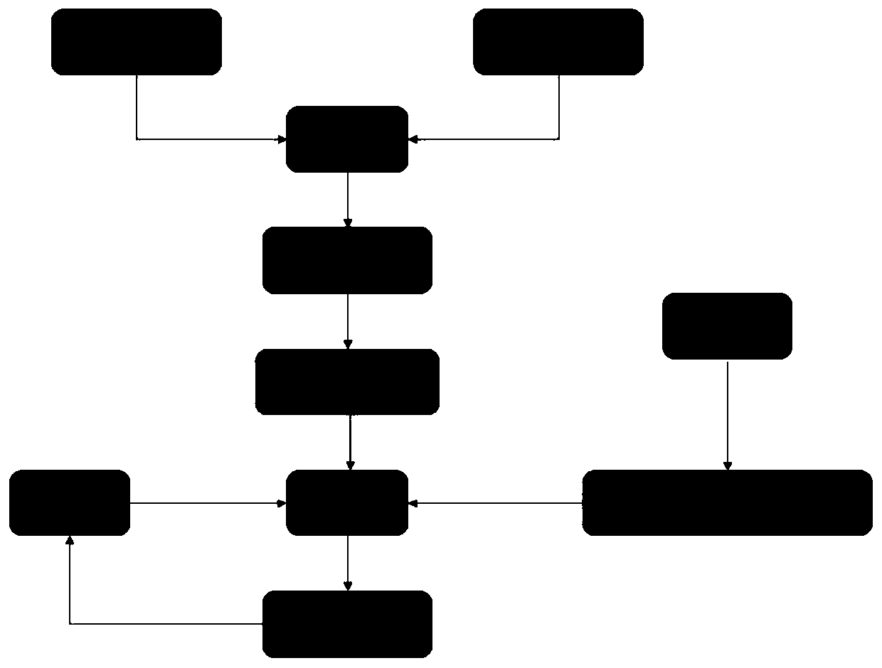 Intelligent paper marking implementation method and system based on deep learning and computer program