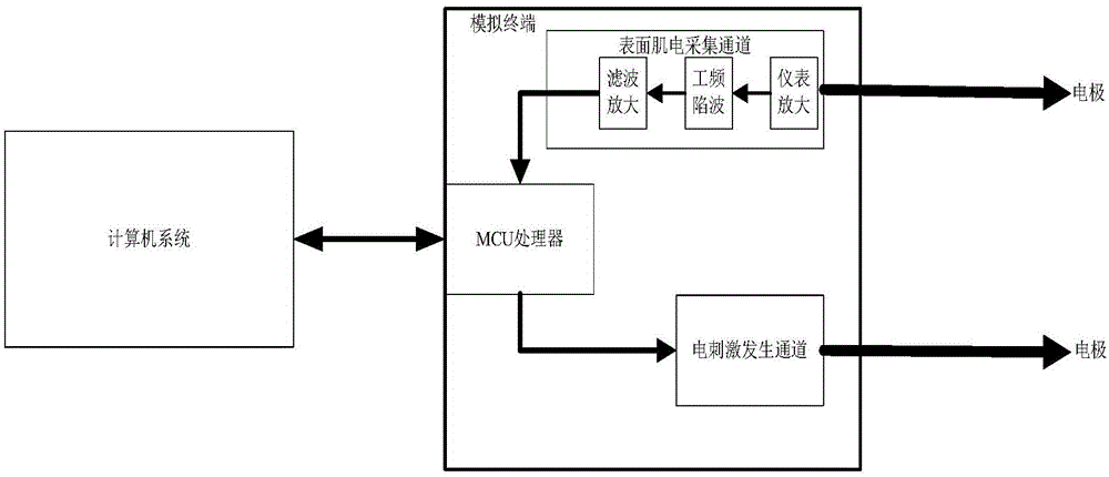 Mirror evaluation training low-frequency electric stimulation rehabilitation system and use method