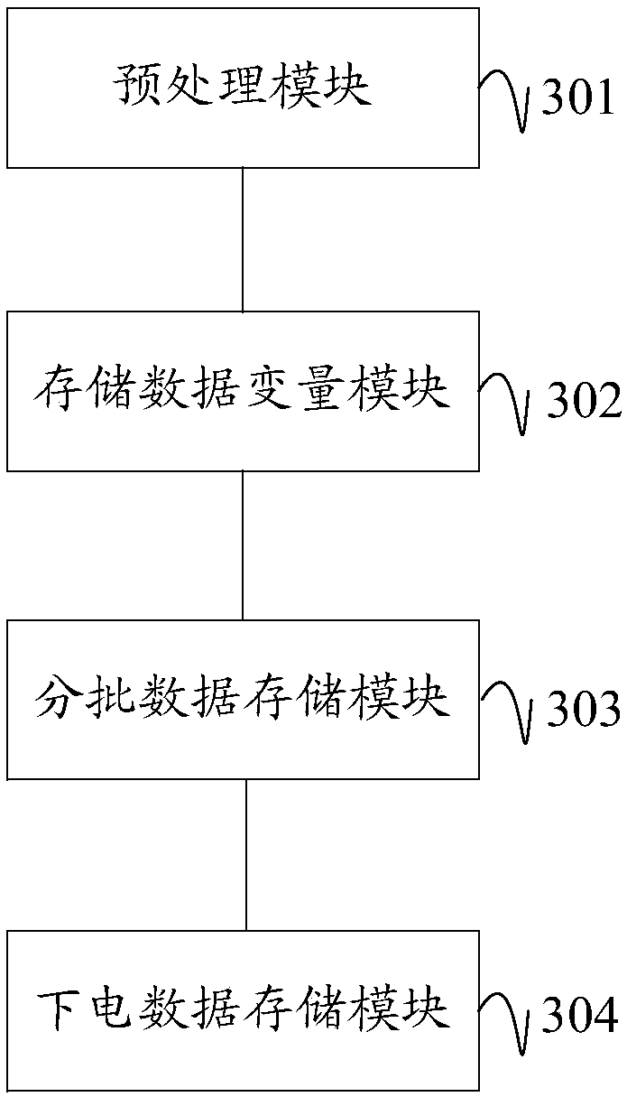 Data storage method, device and equipment for solid state drive and readable memory medium