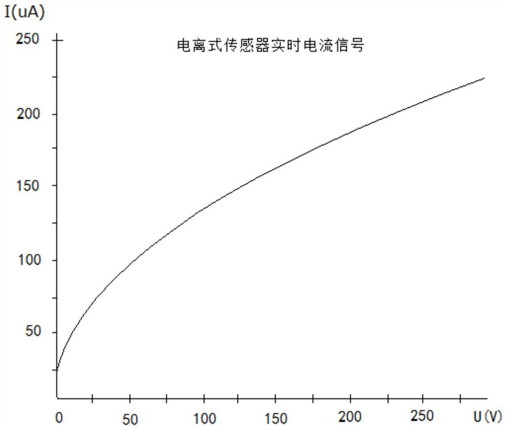 Ionization sensor capable of detection and its detection method for p-nitrotoluene