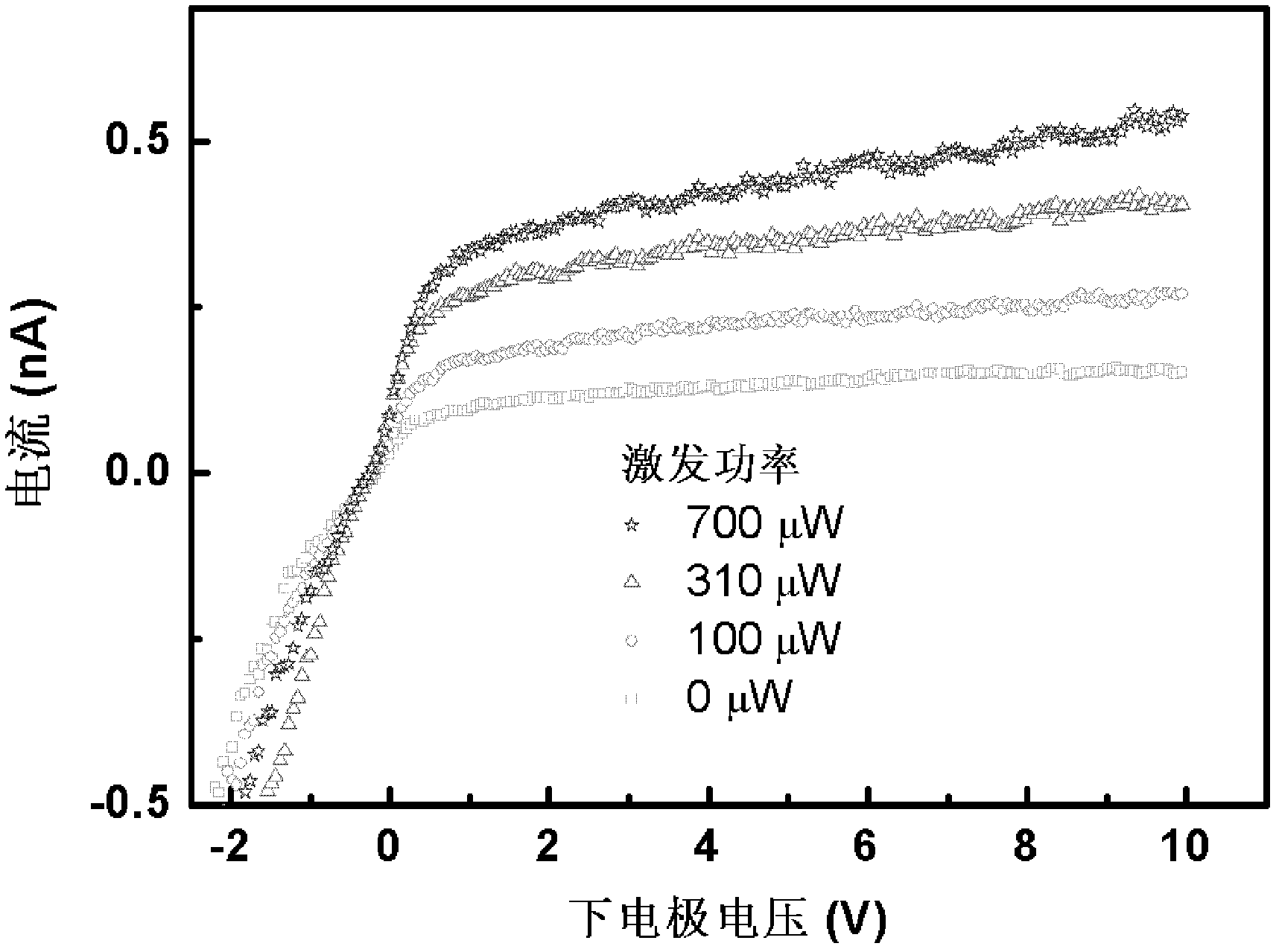 Method for detecting minority carrier lifetime of semiconductor nanowire