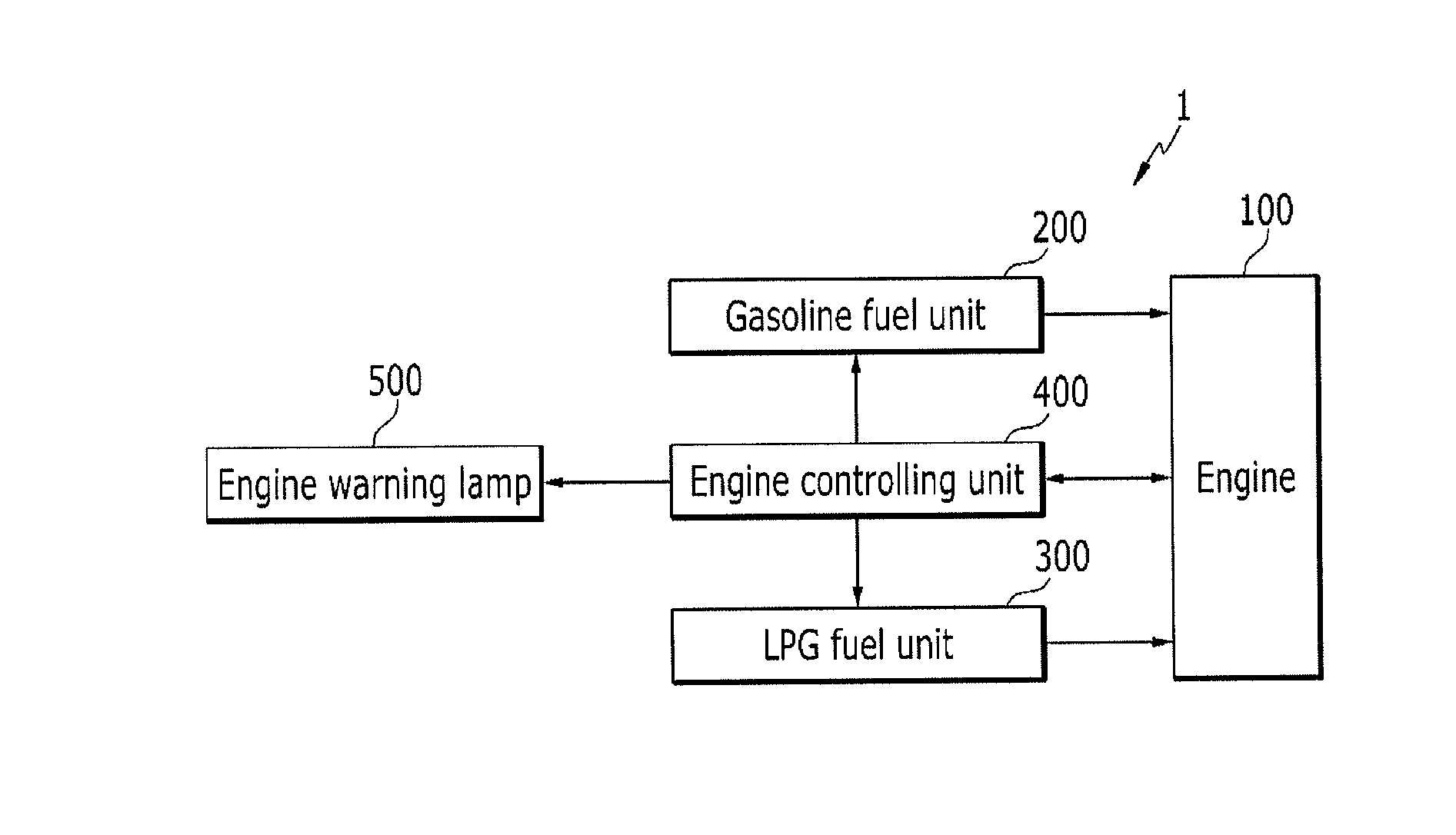 Apparatus and method for controlling fuel supply of bi-fuel vehicle