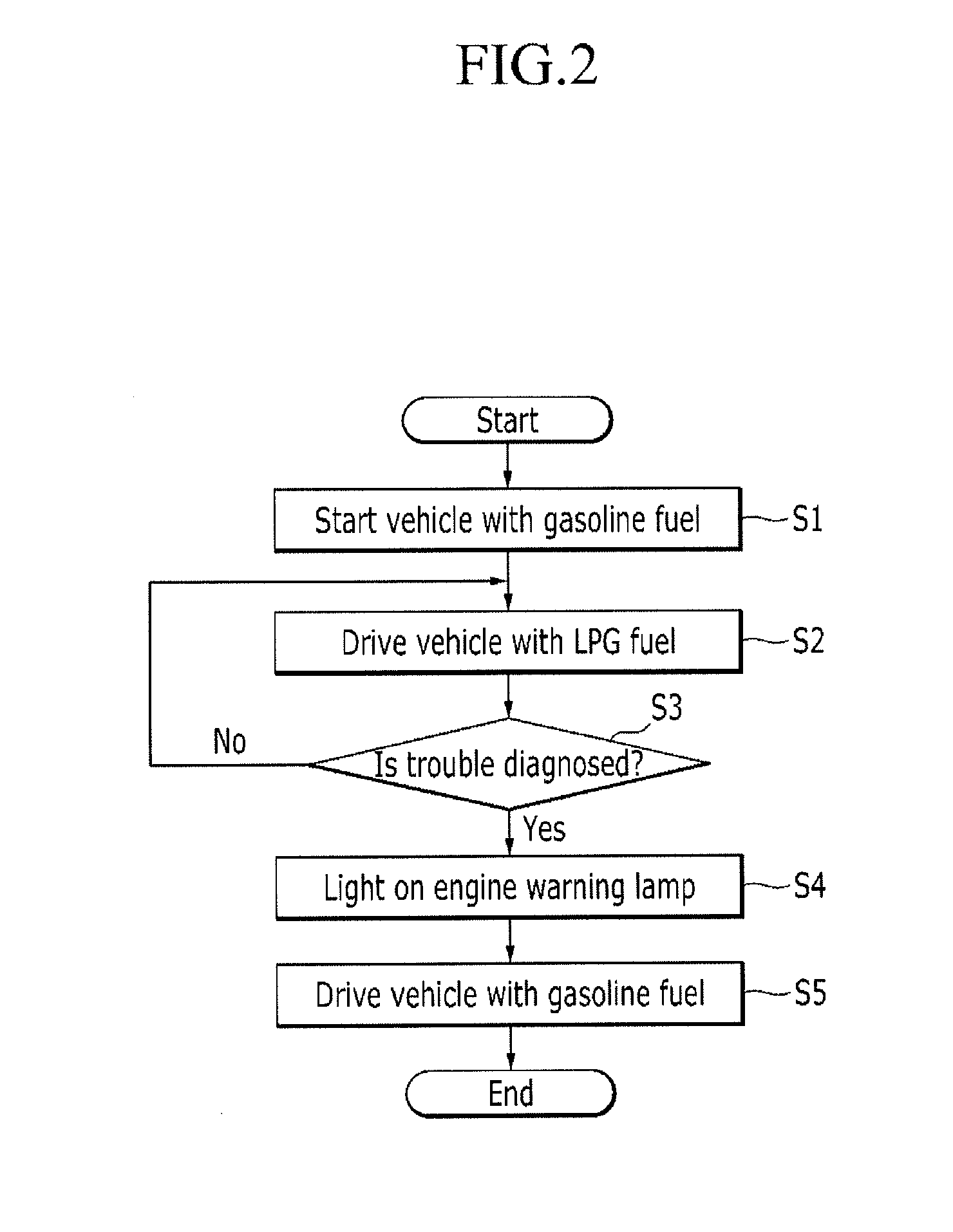 Apparatus and method for controlling fuel supply of bi-fuel vehicle