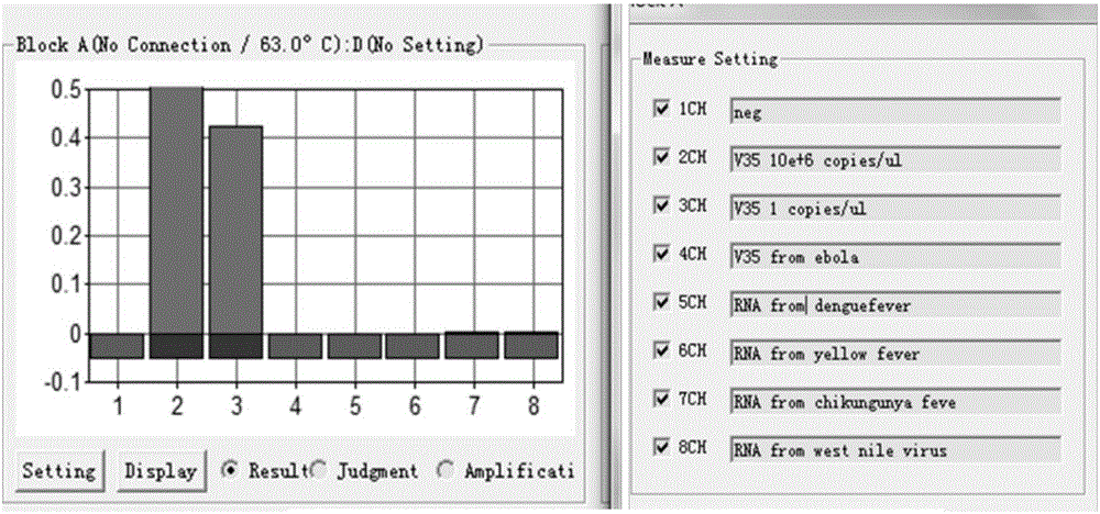 Rapid and sensitive method for detection of Marburg virus RT-LAMP