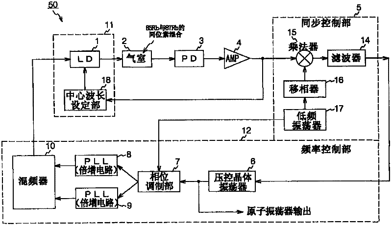 Atomic oscillator