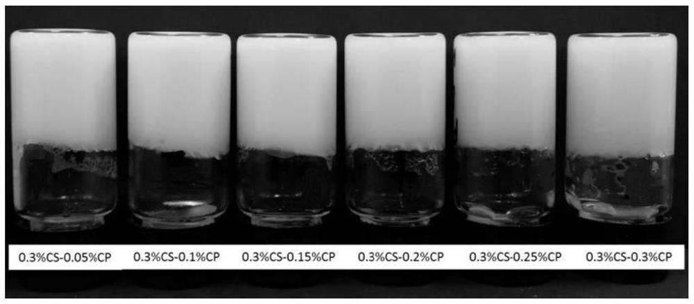 A chitosan-casein phosphopeptide composite nanoparticle stabilized pickering high internal phase emulsion and its preparation