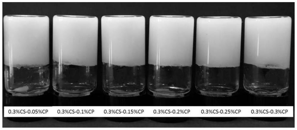 A chitosan-casein phosphopeptide composite nanoparticle stabilized pickering high internal phase emulsion and its preparation