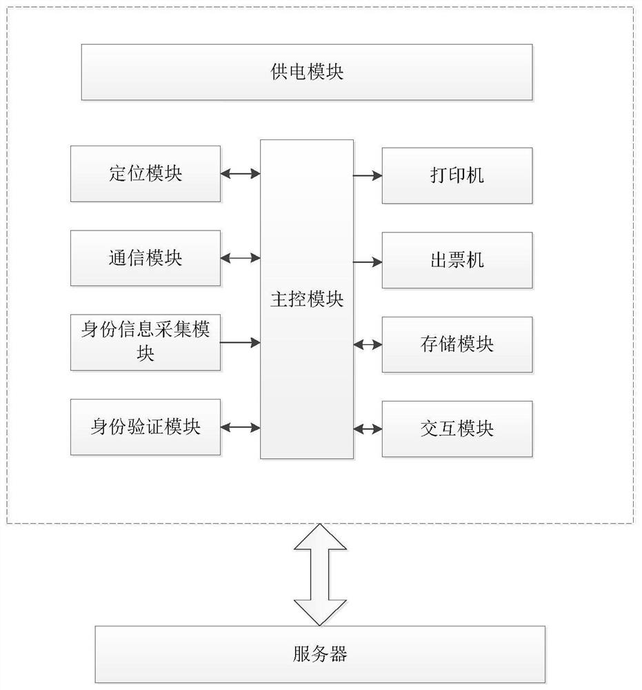 Tax terminal ticket buying system and ticket buying method based on block chain, and tax terminal