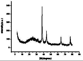 Preparation method of nano-silver