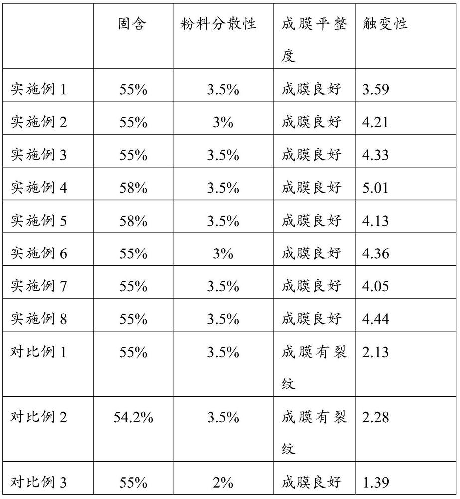 A kind of polyurethane-polyurea aqueous dispersion and its preparation method and application