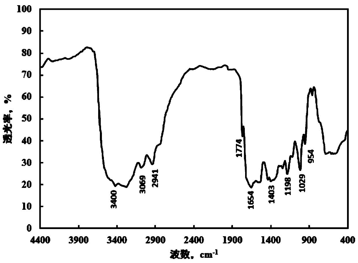 Water-soluble hyperbranched thick oil viscosity-reducing oil-displacing agent and preparation method thereof